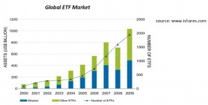 Global Exchange Traded Funds (ETF) Market
