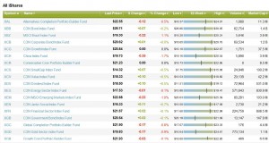 ishares exchange traded funds chart ishares exchange traded funds chart