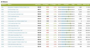 ishares exchange traded funds chart