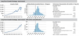 Hottinger Long Term Growth Strategy Back Test Results