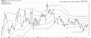 PH:ETN 3 Year Chart